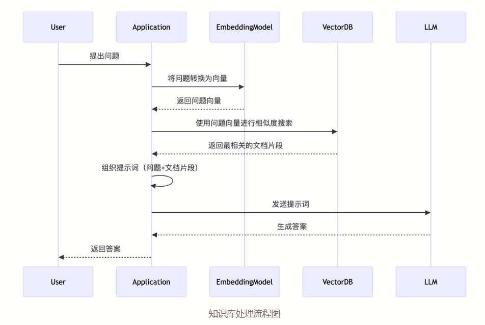 Ollama系列04：进阶篇-搭建私有的知识库和问答系统—cherryStudio版-牛翰网