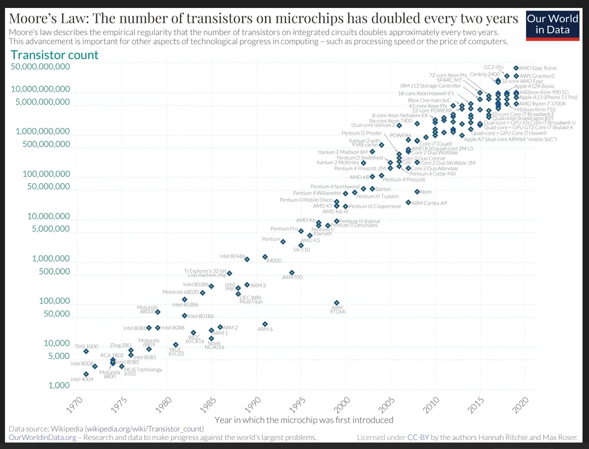 自主代理的摩尔定律：AI 的指数级革命-牛翰网