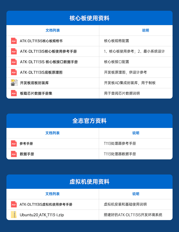 图片[8]-【正点原子】全志T113-i开发板震撼上市！异核开发、工控设计方案！新品上市，限时低价！-牛翰网