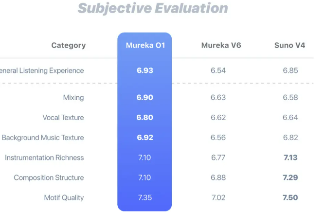 全球首款音乐推理模型Mureka O1亮相，AI音乐迎来变革-牛翰网