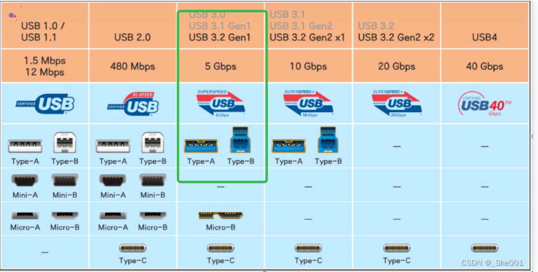 图片[4]-USB3.0 PHY方案（FT601Q）在 FPGA上的速率验证-牛翰网