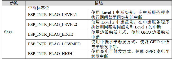 图片[4]-《ESP32-S3使用指南—IDF版 V1.6》第十二章 EXIT实验-牛翰网