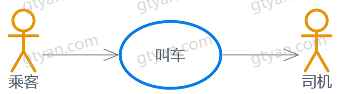 图片[4]-UML之参与者（Actor）-牛翰网