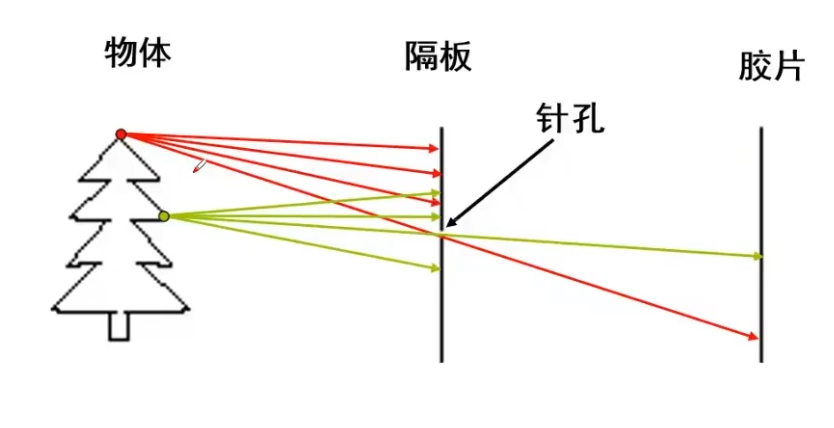 相机模型-牛翰网