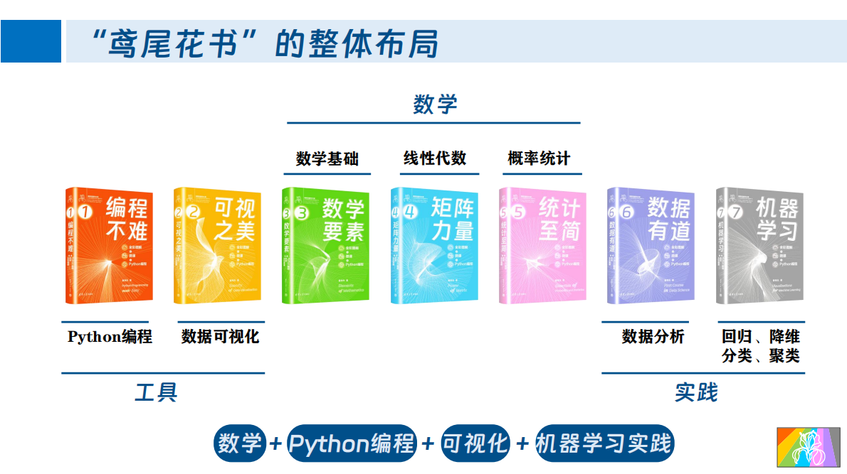 推荐三本数学方面的书籍《数学要素》、《矩阵力量》和《统计至简》 – 鸢尾花书：从加减乘除到机器学习 – 姜伟生 – PDF免费下载-牛翰网