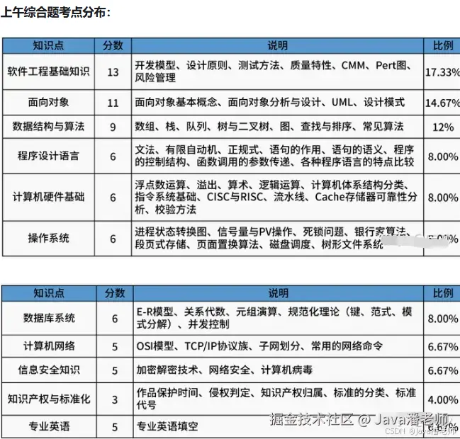软考中级软件设计师备考全攻略：这些资料和经验你得知道（附资料）-牛翰网