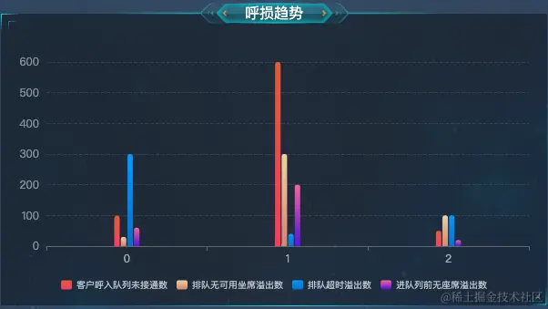 基于vue+echarts实现柱状图渐变色效果(每个柱子颜色不同)-牛翰网