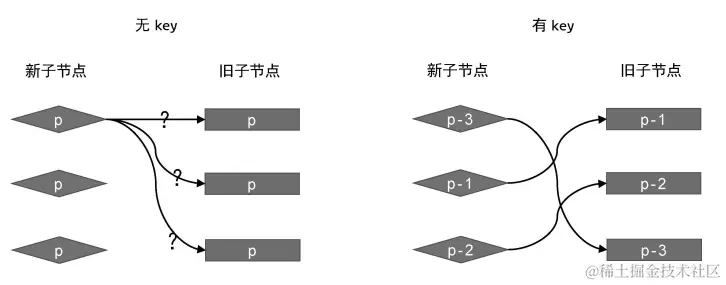 Vue3快速diff算法的处理过程-牛翰网