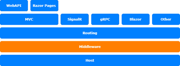 手把手带你定制.NET 6.0的Middleware中间件-牛翰网