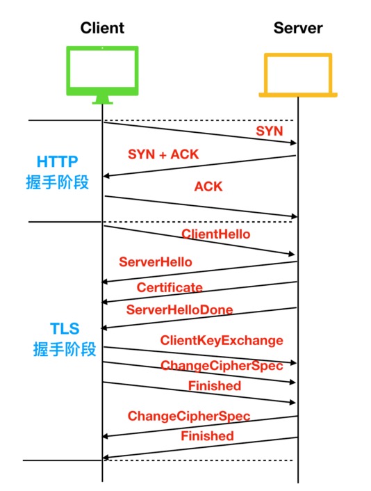 HTTPS 与 HTTP 的区别在哪？-牛翰网