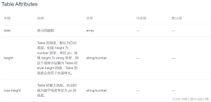 element-ui el-table表格固定表头代码示例-牛翰网