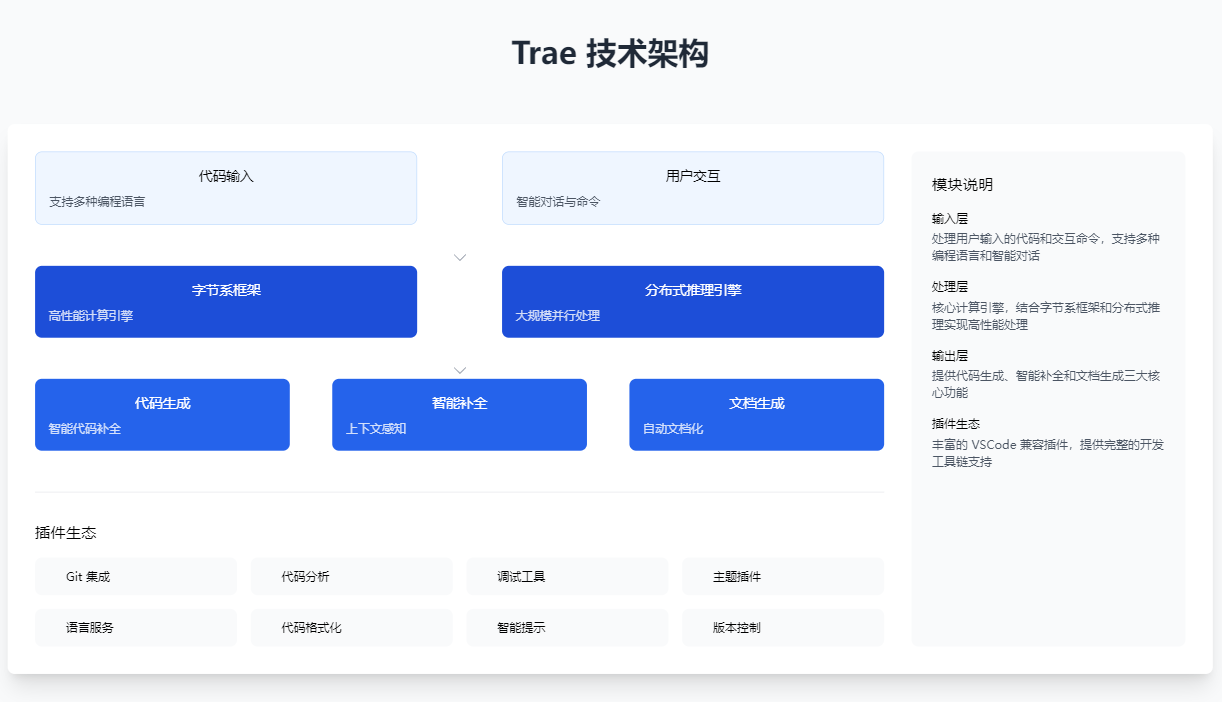 AI编程工具终极对决：字节Trae VS Cursor，谁才是开发者新宠？-牛翰网