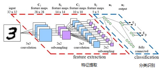 10 卷积神经网络CNN原理-牛翰网