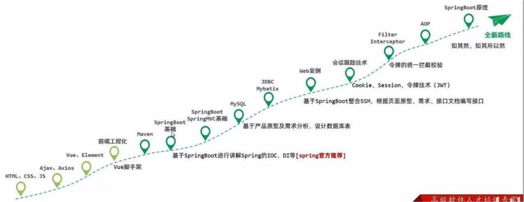 java综合开发-前后端分离-01前端html，css-牛翰网