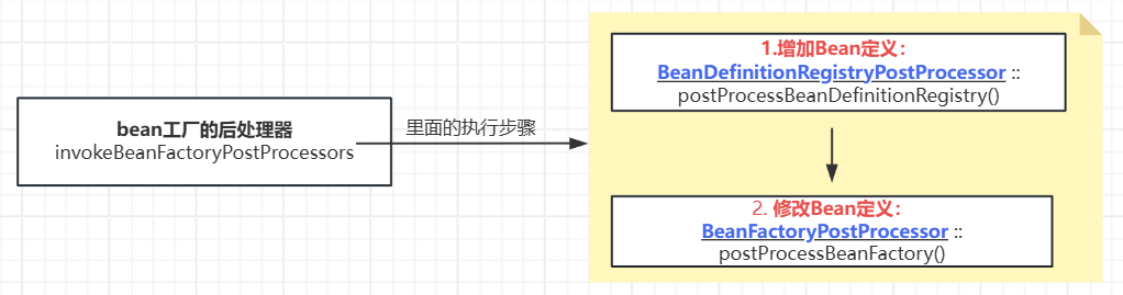 spring详解-bean生命周期-牛翰网