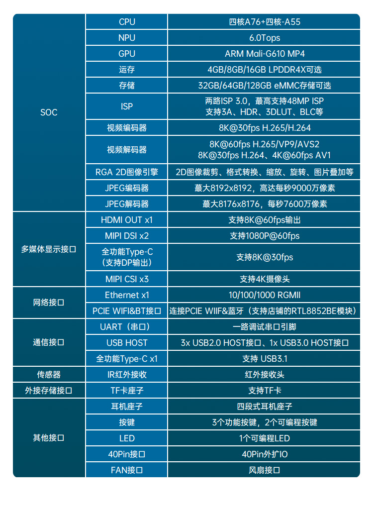 图片[5]-QuarkPi-CA2 RK3588S卡片电脑：6.0Tops NPU+8K视频编解码+接口丰富，高性能嵌入式开发！-牛翰网