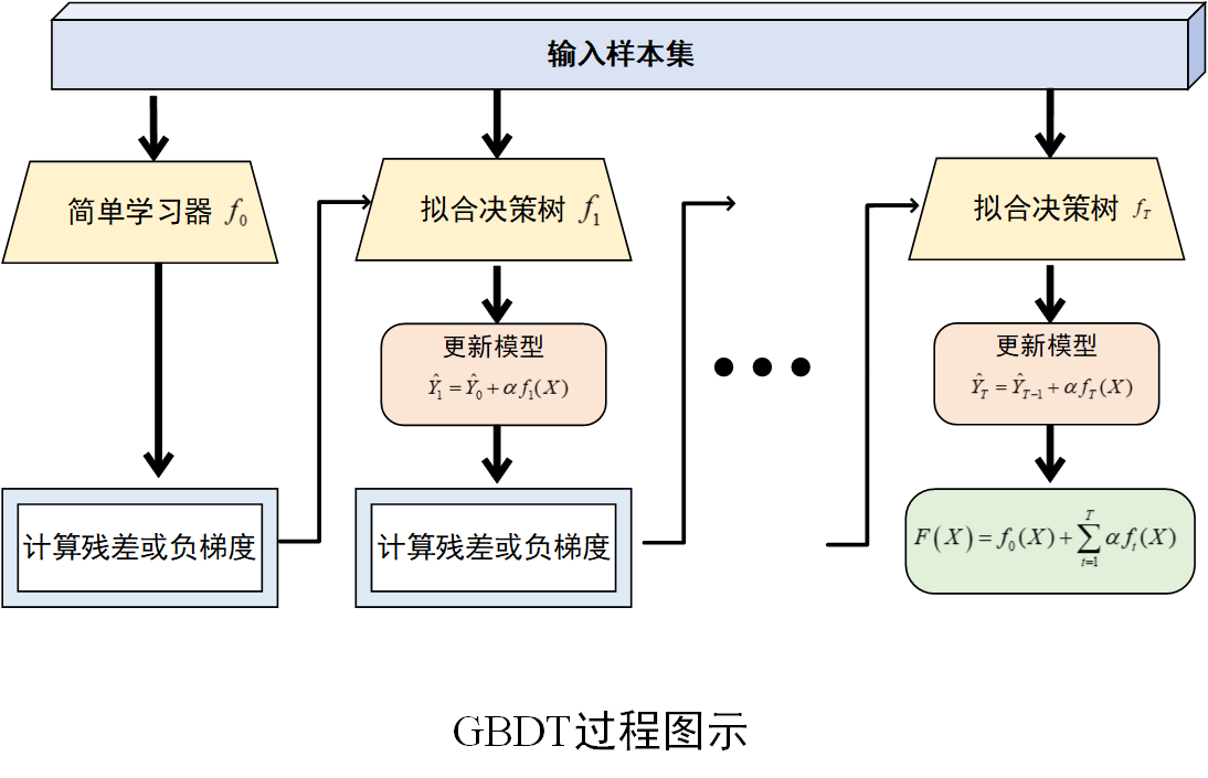 图片[1]-GBDT算法原理及Python实现-牛翰网