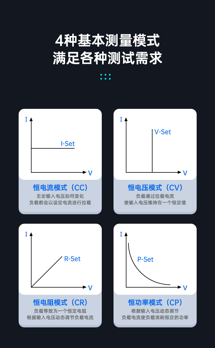 图片[2]-正点原子EL15直流电子负载，150W/60V/12A宽范围负载输入，1mV/0.1mA高精度采样，支持CC、CV、CR、CP、电池测量、电源测量等多种模式。-牛翰网