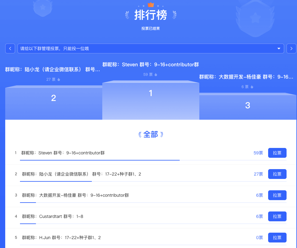 Apache DolphinScheduler社区答疑Star第一期评选结果公示-牛翰网