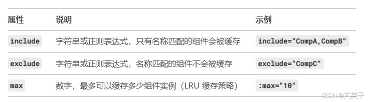 Vue3中keep-alive的使用及注意事项说明-牛翰网