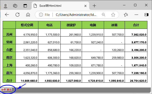 Java 实现 Excel（XLS/ XLSX）和 HTML 格式之间的转换-牛翰网