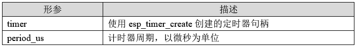 图片[6]-《ESP32-S3使用指南—IDF版 V1.6》第十四章 ESPTIMER实验-牛翰网