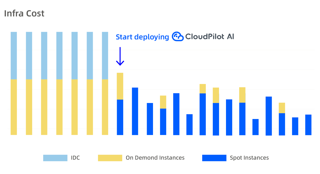 图片[1]-「出海匠」借助CloudPilot AI实现AWS降本60%，支撑AI电商高速增长-牛翰网