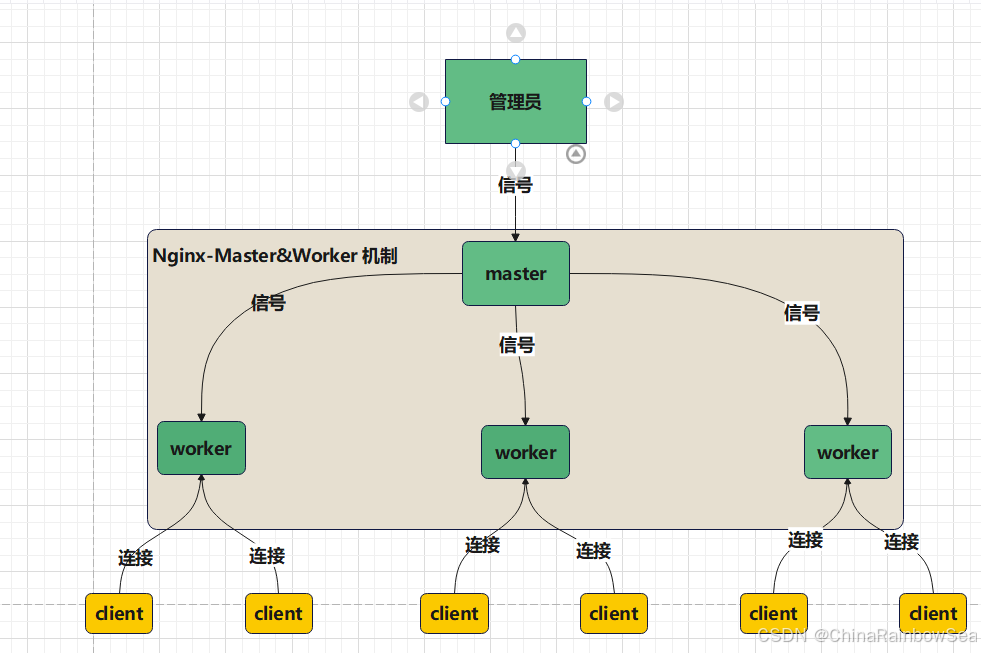 7. Nginx 工作机制&参数设置(详细讲解说明)-牛翰网