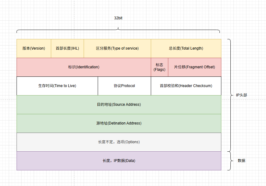 C#网络编程(二)—-网络层/链路层-牛翰网