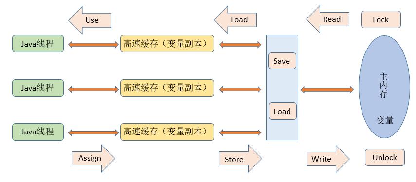 百万架构师第四十七课：并发编程的原理(二)｜JavaGuide-牛翰网