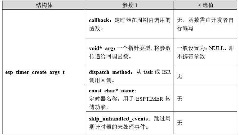 图片[5]-《ESP32-S3使用指南—IDF版 V1.6》第十四章 ESPTIMER实验-牛翰网