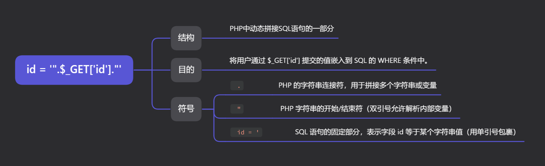 ctfshow SQL注入（171-175）-牛翰网