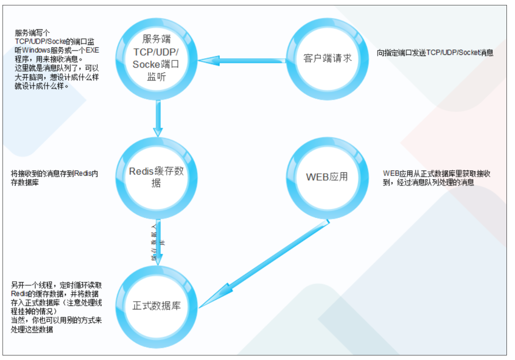 使用RabbitMQ实现消息队列---C#为例-牛翰网