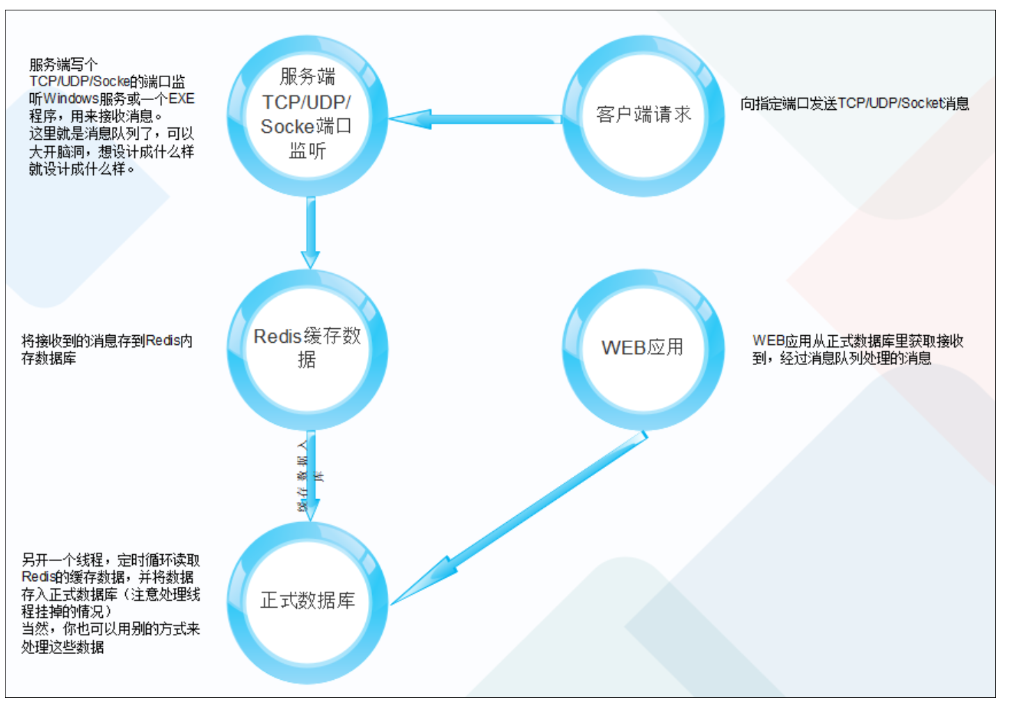 使用RabbitMQ实现消息队列—C#为例-牛翰网