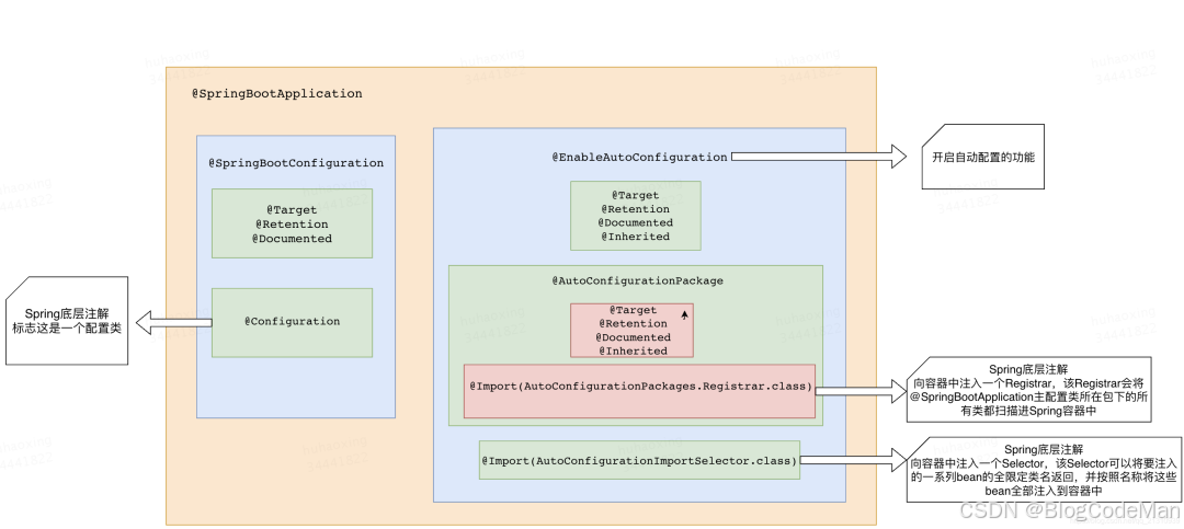 【主流技术】Spring Boot Starter 的应用场景与自动配置-牛翰网