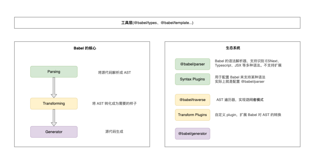 基于AST实现国际化文本提取-牛翰网