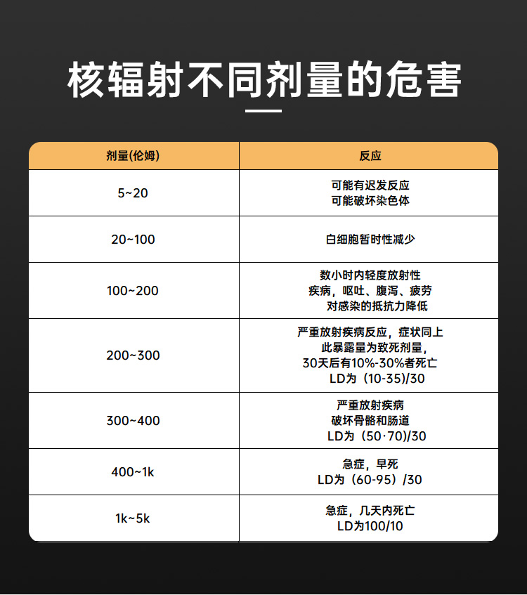 图片[18]-正点原子ND1核辐射检测仪支持检测x，γ，β射线的辐射强度，高灵敏度J321盖革-米勒计数管，支持约100万个辐射值记录！-牛翰网