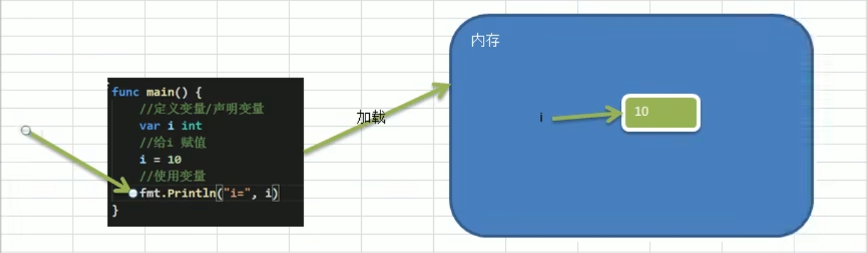 033_尚硅谷_变量使用细节(1)-牛翰网