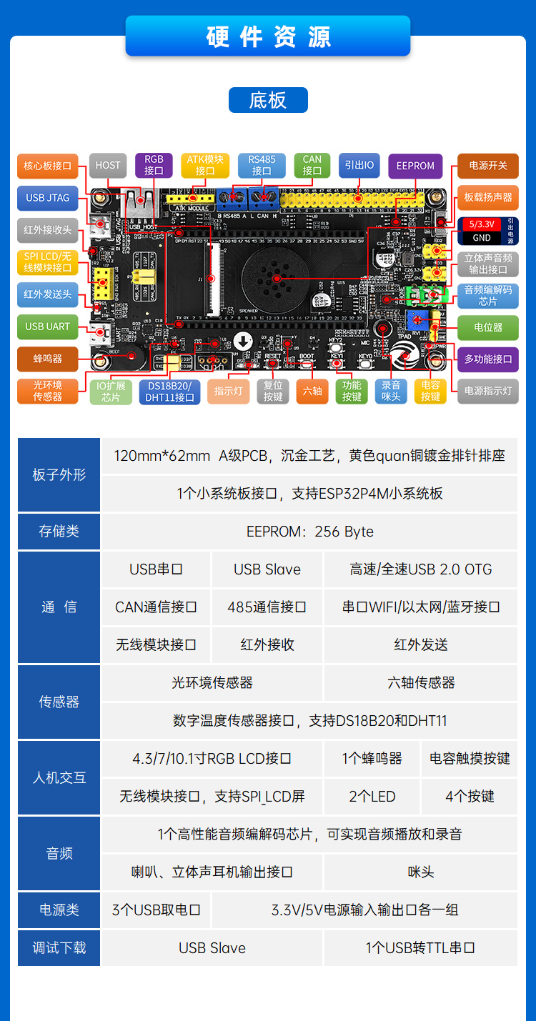 图片[9]-【新品上市】正点原子ESP32P4开发板震撼来袭，助力嵌入式AI应用开发！-牛翰网