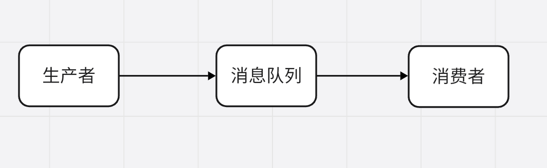 如何保证消息队列的消息只能被消费一次-牛翰网