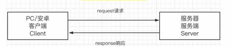 HTML-牛翰网