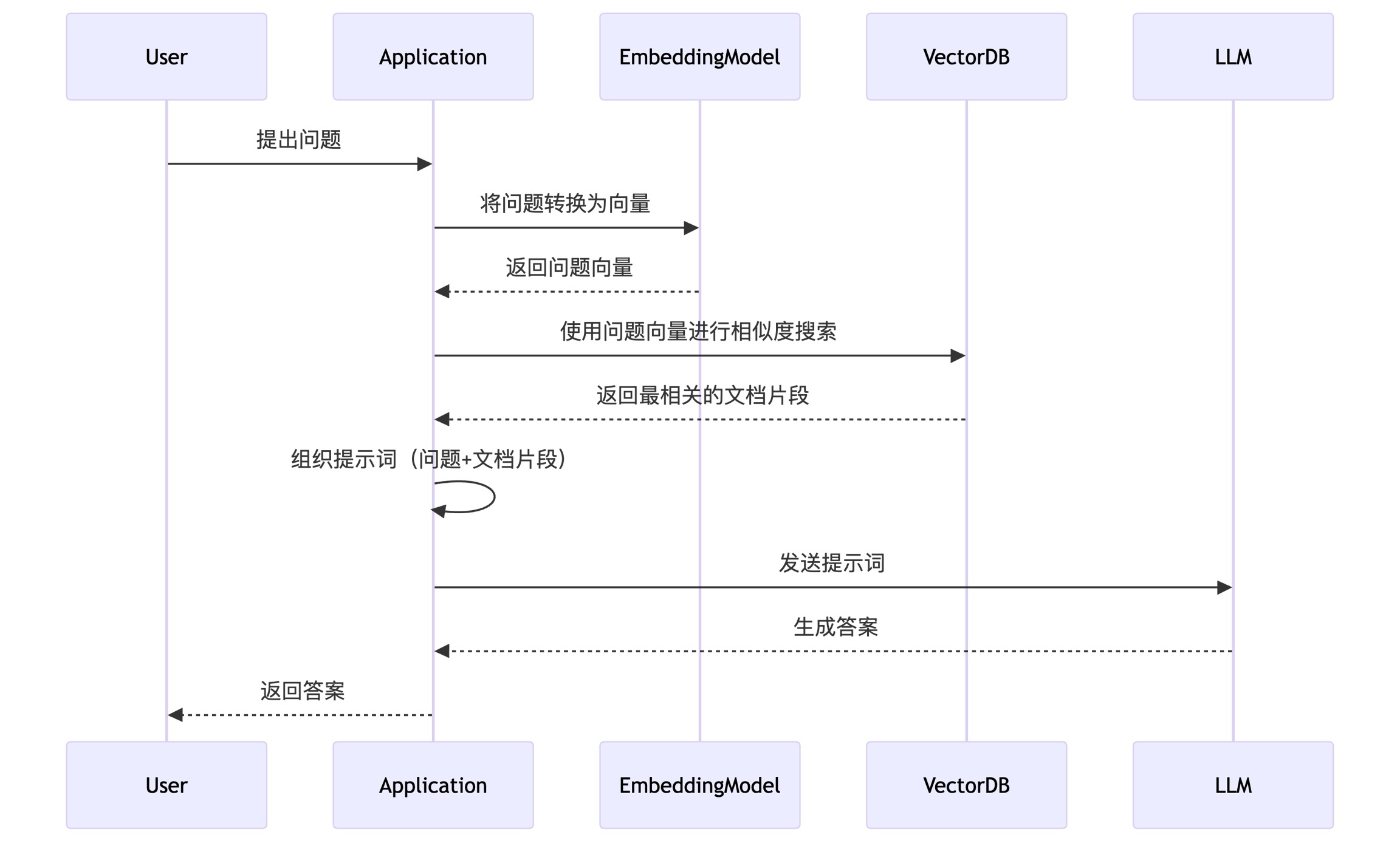DeepSeek R1 + Cherry Studio 打造本地 AI 知识库：真的太香了！-牛翰网