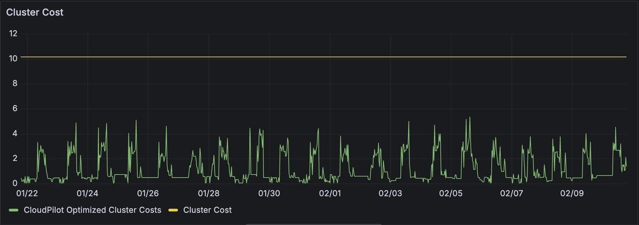 图片[2]-「出海匠」借助CloudPilot AI实现AWS降本60%，支撑AI电商高速增长-牛翰网