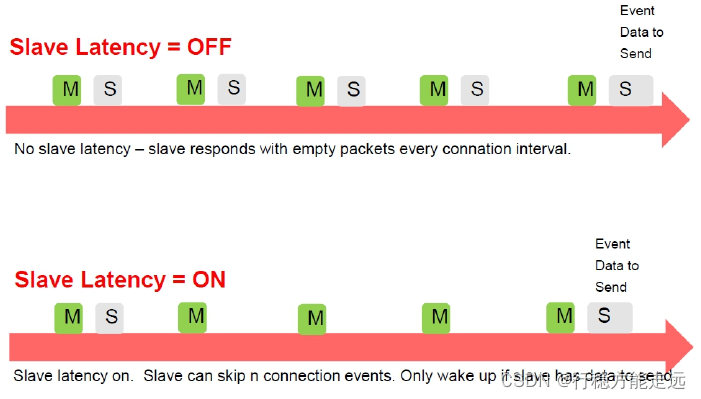 01-Ble 协议栈分层-牛翰网