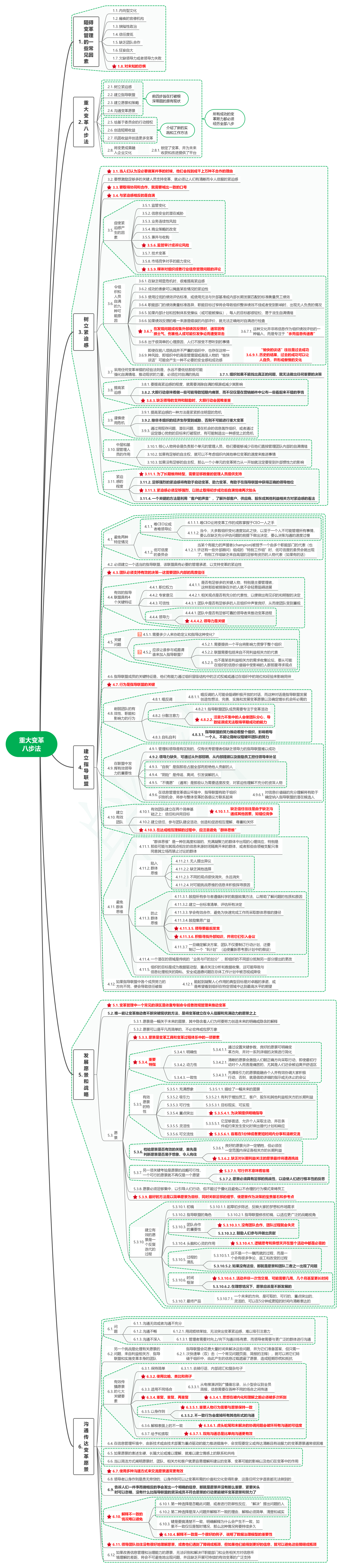 读DAMA数据管理知识体系指南51重大变革八步法-牛翰网