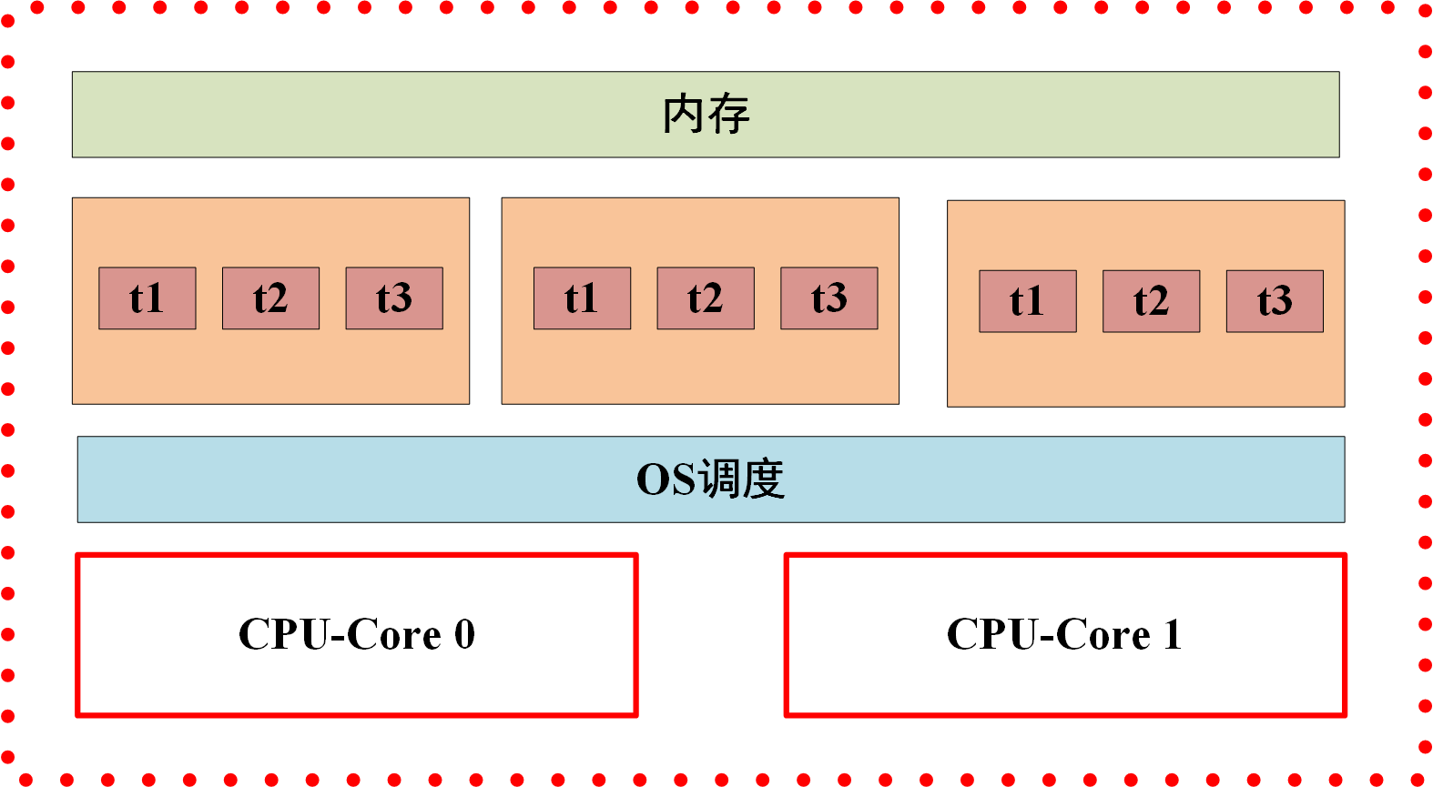 百万架构师第四十五课：并发编程的基础｜JavaGuide-牛翰网