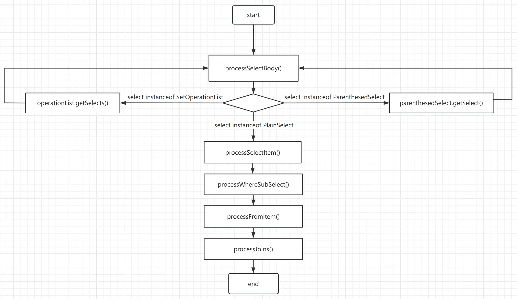 BaseMultiTableInnerInterceptor源码解读-牛翰网