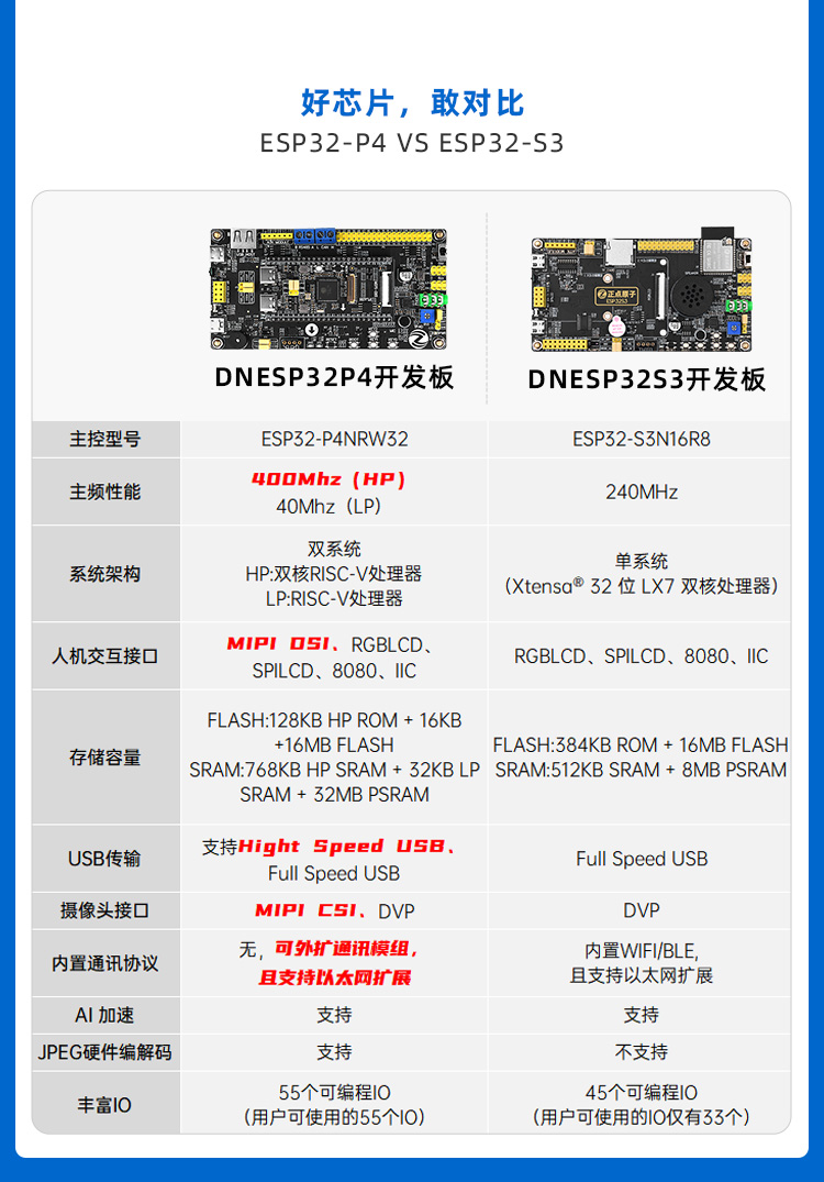 图片[3]-【新品上市】正点原子ESP32P4开发板震撼来袭，助力嵌入式AI应用开发！-牛翰网