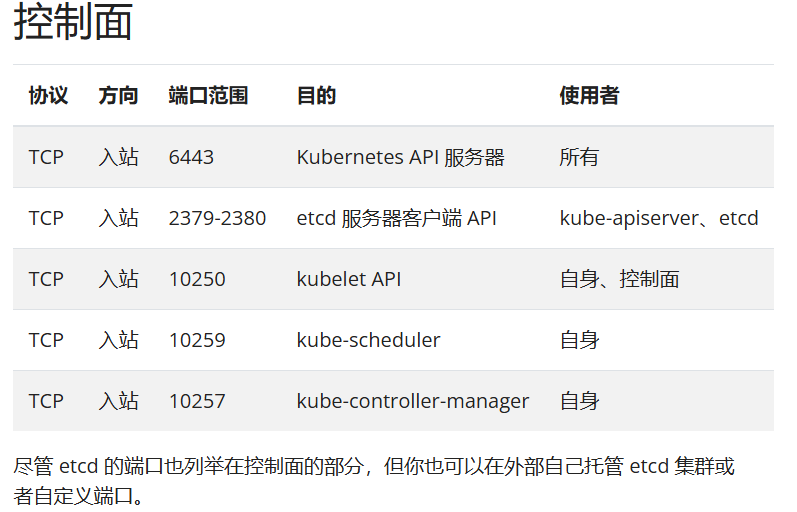 图片[2]-使用sealos快速搭建kubernetes集群！！！-牛翰网