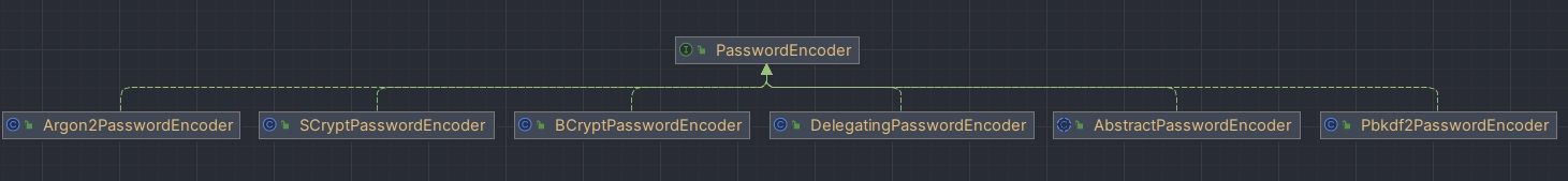 SpringSecurity5（3-密码解析器）-牛翰网